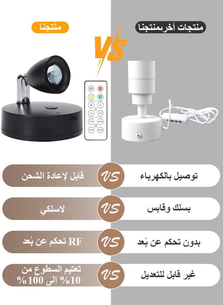 فلوكسهوم عبوتان من كشاف LED داخلي قابل لإعادة الشحن، إضاءة جدارية فنية صغيرة لاسلكية مع جهاز تحكم عن بُعد ومؤقت قابل للتعديل، إضاءة علوية صغيرة قابلة للتعتيم لعرض النباتات واللوحات الفنية والصور والخزائن (أسود) - Image 4
